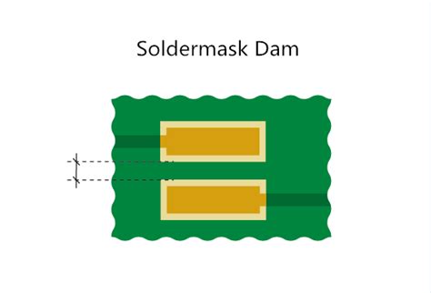 PCB Soldermask Dam & Soldermask Bridge & Solder Mask Dam Clearance