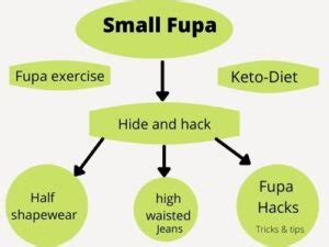 10 Fupa Hacks Tips And Tricks To Hide Your Tummy