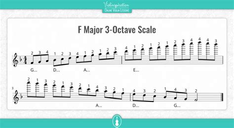 Violin F Major Scale - Notes, Fingering, and Charts - Violinspiration