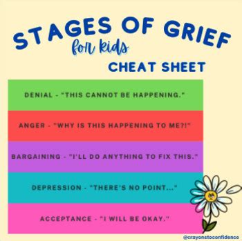 stages of grief divorce pdf - Make A Major Record Efecto