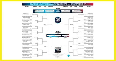 How Does a March Madness Bracket Work? What to Know