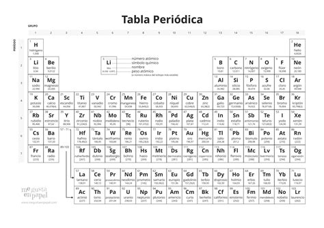 Descargar Tabla Periódica para imprimir