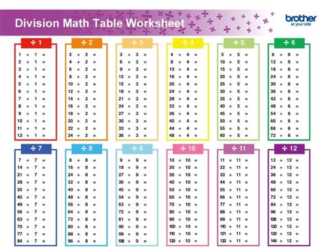 This free colorful and printable division math table worksheet is a ...