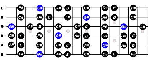 G Sharp Minor Scale For Guitar - Constantine Guitars