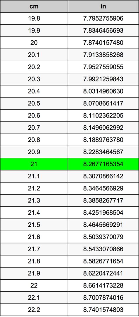 21 Centimeters To Inches Converter | 21 cm To in Converter