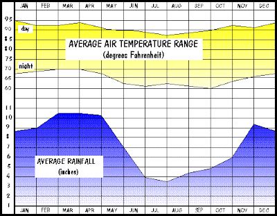 Welcome to Fiji Islands: Weather and Climate Changes.