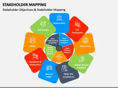 Stakeholder Mapping - Free Download | PowerPoint Template & Google Slides