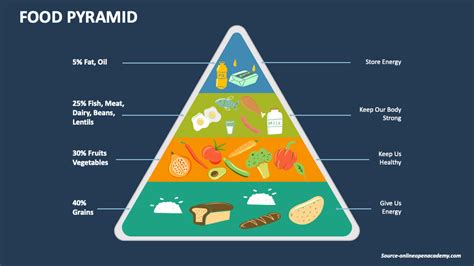 Food Pyramid PowerPoint and Google Slides Template - PPT Slides