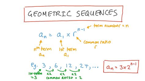 Lesson 7-4 - Geometric Sequences | Mathematics - Quizizz