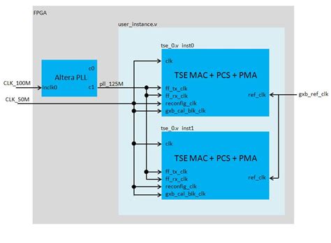 Altera Triple-Speed Ethernet Timing Contraints Design Example (Multi ...