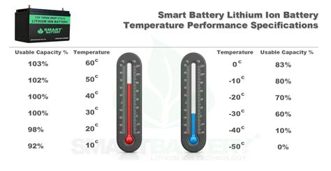 Smart Battery FAQ's