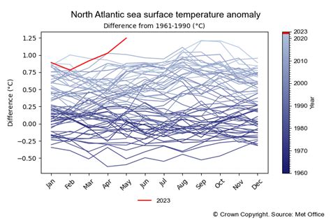 World’s hottest week on record follows the UK’s hottest June | Royal Meteorological Society