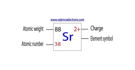 How to Write the Electron Configuration for Strontium (Sr)