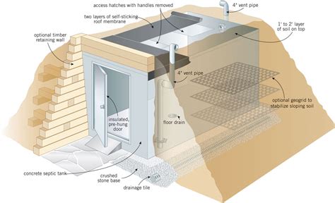 Underground Root Cellar Plans – Mother Earth News