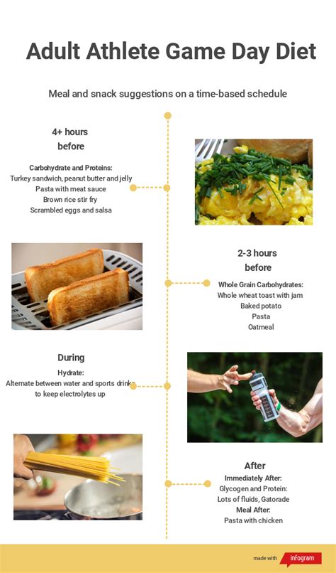 Eating to win: What should your game day diet be? - Global Sport Matters