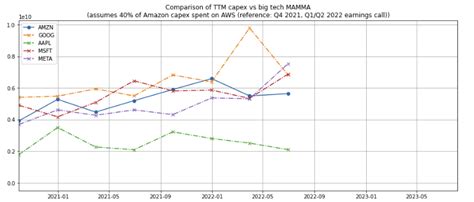 Amazon (AMZN): Still 'Early Days' And A Long Runway For Growth | Seeking Alpha