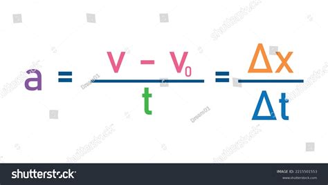 Average Acceleration Formula Acceleration Speed Time Stock Vector (Royalty Free) 2215501553 ...