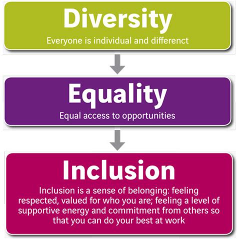 Quotes About Diversity And Inclusion. QuotesGram