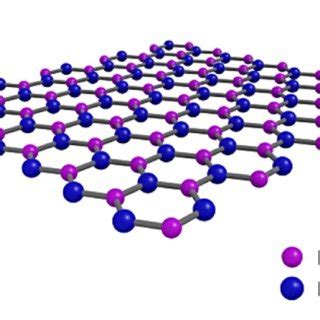 3. Crystal Structure of hexagonal Boron Nitride | Download Scientific Diagram