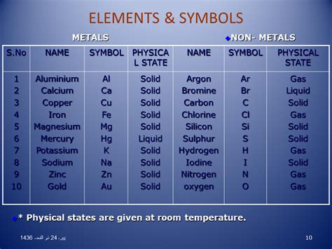 (10) – Dynamic Periodic Table of Elements and Chemistry