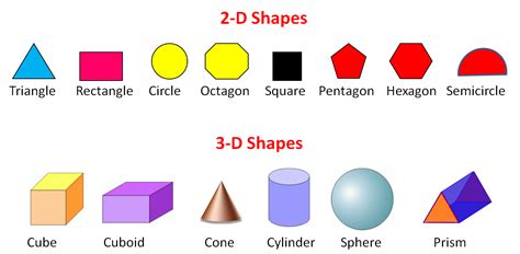 3 d shapes