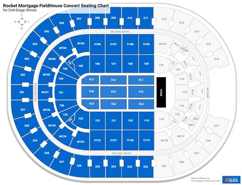 Rocket Mortgage FieldHouse Concert Seating Chart - RateYourSeats.com