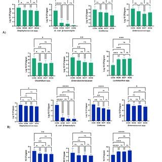 (PDF) Effect of Basil, Thyme and Sage Essential Oils as Phytogenic Feed ...