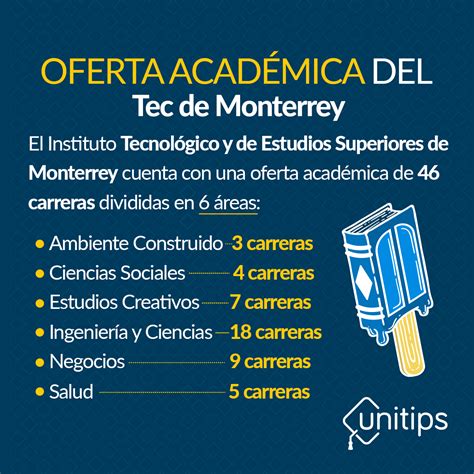 Tec de Monterrey: ¿qué carreras ofrece?