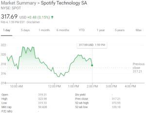 Spotify Stock Loses Over $5.2 Billion in Value After Q4 Earnings Report