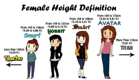 Female Height Definition – KaryaSarma