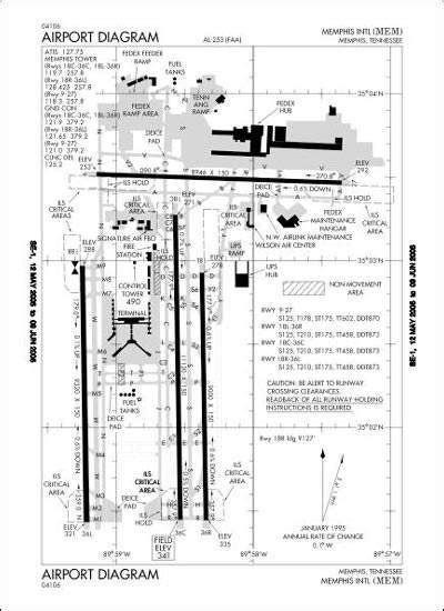 3 - Airport Technology