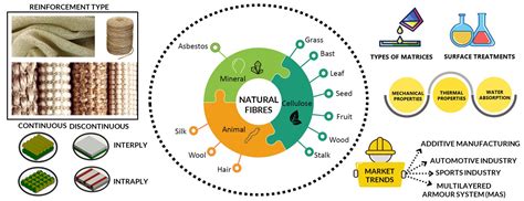 JRM | A Review of Recent Advances in Hybrid Natural Fiber Reinforced Polymer Composites