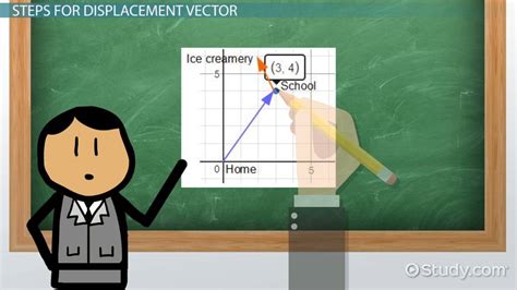 Displacement Vector Overview & Formula | How to Find a Displacement ...