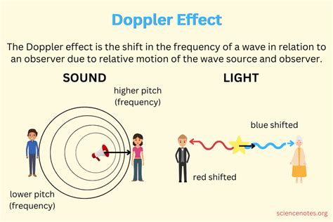 Doppler Effect Definition, Formula, and Examples