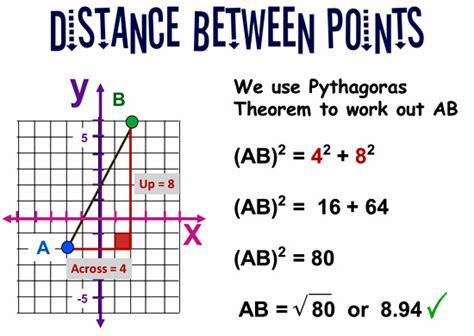 Distance Between Two Points | Passy's World of Mathematics