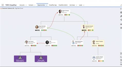 Top 12 Best Org Chart Software [ 2022 UPDATE ]