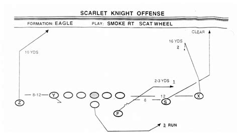 The wheel route is college football's rudest play. Here's how it works. - SBNation.com