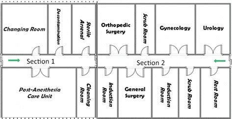 A typical layout design for an operating theater with two-sections ...