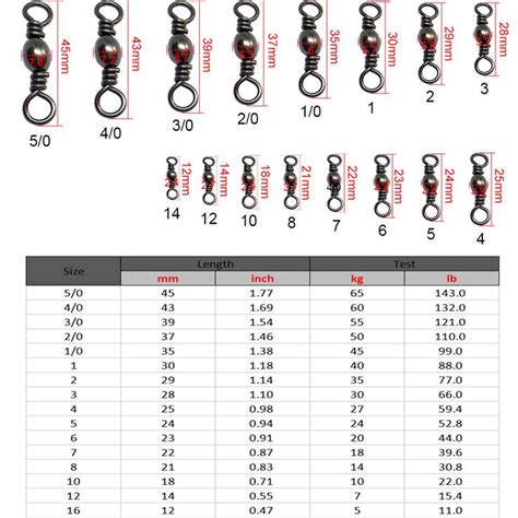 Fishing Float Weight Conversion Chart