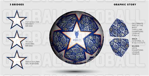 Adidas 2023 UEFA Champions League Final Ball Released - Footy Headlines