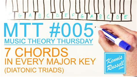 7 Chords in Every Major Key (Diatonic Triads) #005 MTT (Music Theory ...