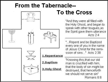 13+ printable diagram of the tabernacle - MaisieAmaleah