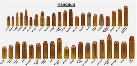 If you could have only one handgun, what caliber would you pick ...