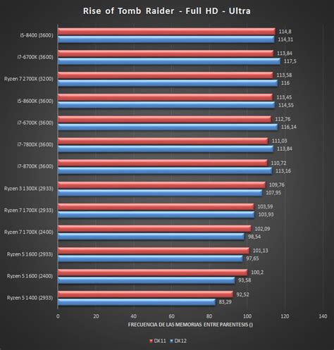 First third-party gaming benchmarks for AMD Ryzen 7 2700X surface online