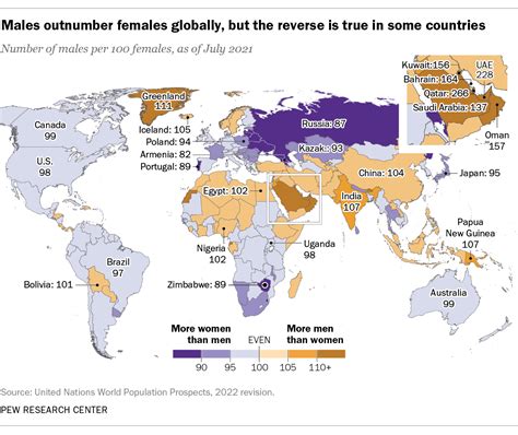 UN projects roughly equal number of males, females worldwide by 2050 ...