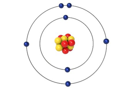 Modelo Atômico de Bohr: características, limitações