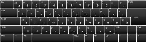 Hindi Mangal Font (Devnagri Lipi) Keyboard ~ Knowledge Bite