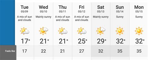 The heat will be ON: It could feel like 32°C in Vancouver next weekend ...