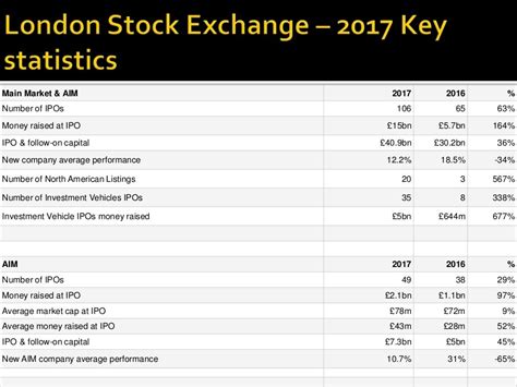 London Stock Exchange