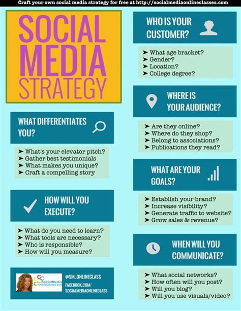 Social Media Strategy Template: Develop Your Social Media Strategy In ...